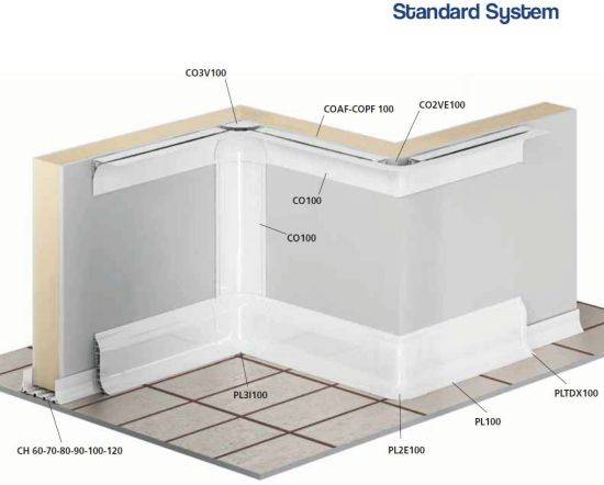 Obrázek k výrobku 2815 - roh vnitřní horní 3VIE pro hygienickou lištu CO 3V 100